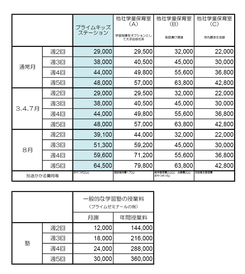 料金比較